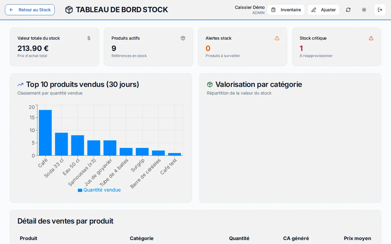 Tableau de bord des stocks de la caisse du club, avec données de démonstration